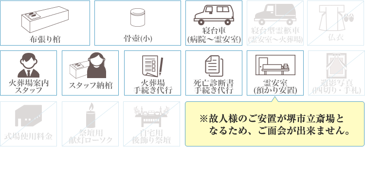 火葬式プラン12.8に含まれるもの