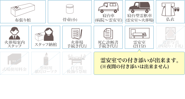 火葬式プラン17.8に含まれるもの