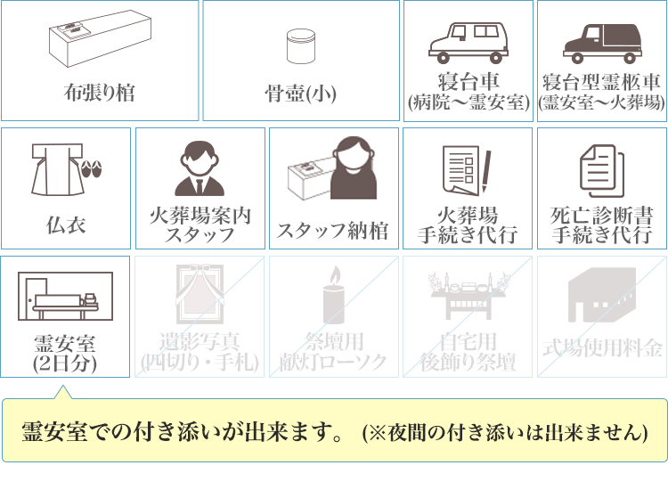 火葬式プラン17.8に含まれるもの