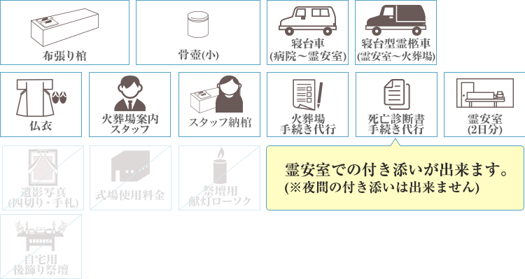 火葬式プラン17.8に含まれるもの