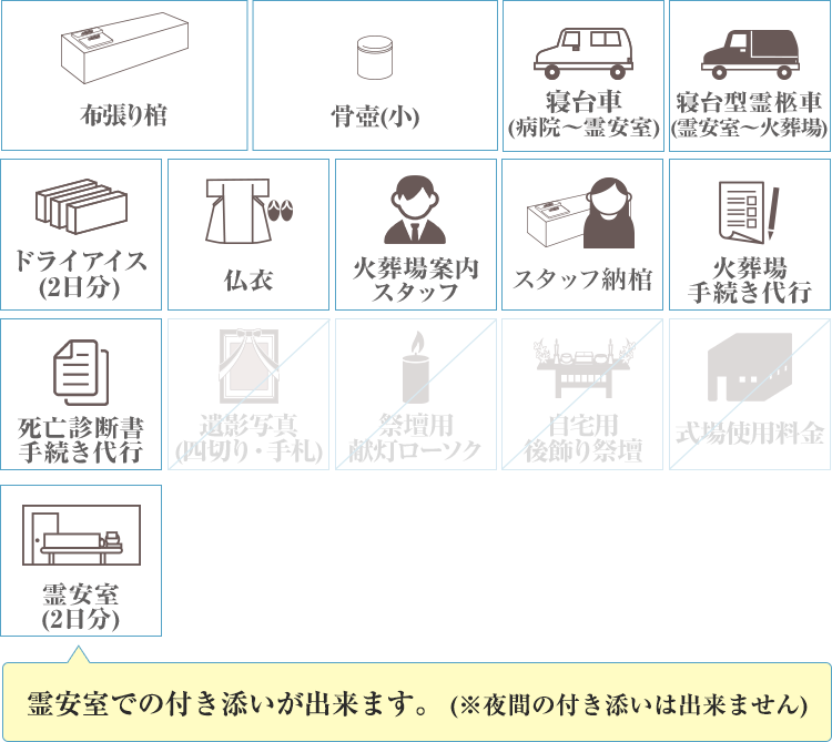 火葬式プラン17.8に含まれるもの