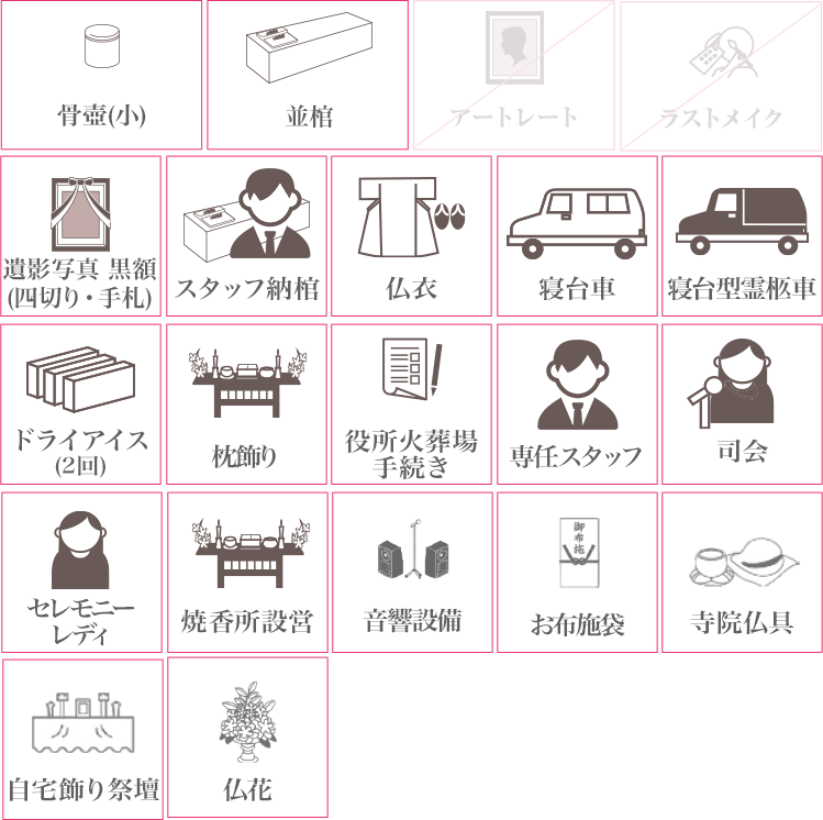 家族葬プラン39に含まれるもの