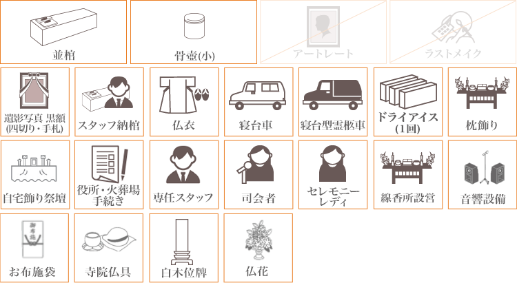 1日葬プラン26に含まれるもの