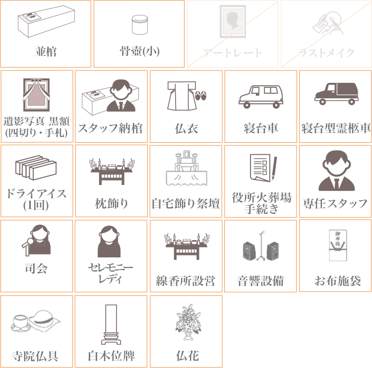 1日葬プラン26に含まれるもの