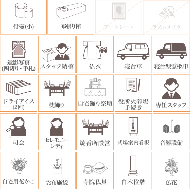 1日葬プラン36に含まれるもの