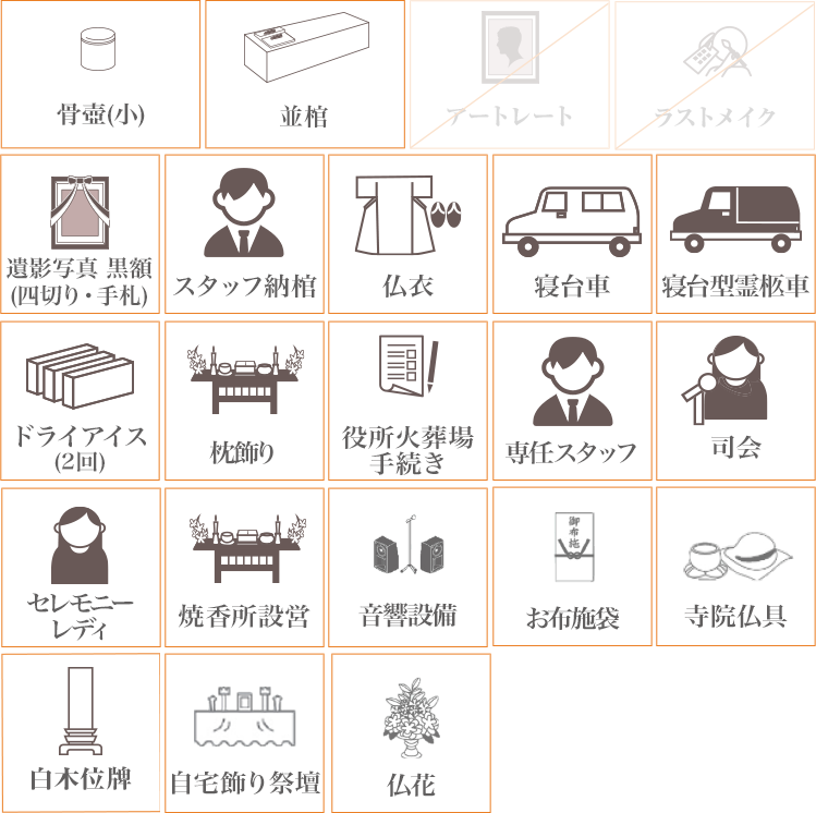 1日葬プラン36に含まれるもの