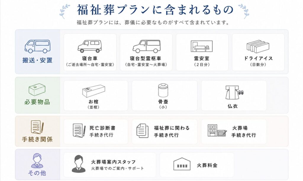 堺市で福祉葬を利用した家族葬や葬儀について相談するご家族の様子