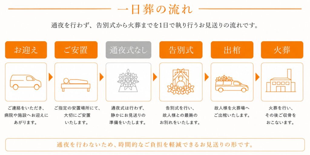 堺市で一日葬や家族葬を検討される方へ向けた葬儀のイメージ