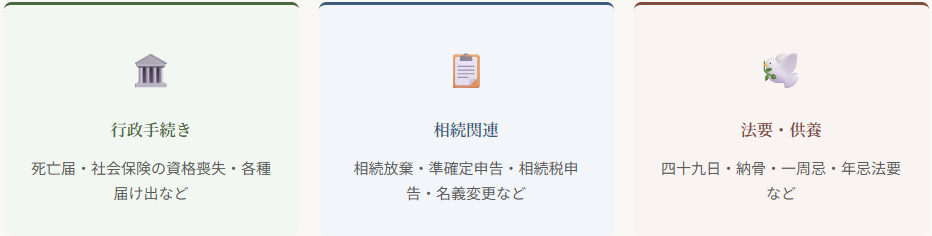 堺市で家族葬を終えたご遺族が、葬儀後に必要な手続きの全体像を 行政・相続・法要の3つに分けて一覧で確認している場面のイメージ